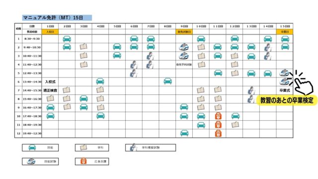 合宿免許MT15日間スケジュール