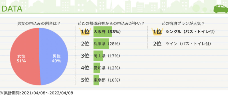 教習所詳細ページ分析データランキング