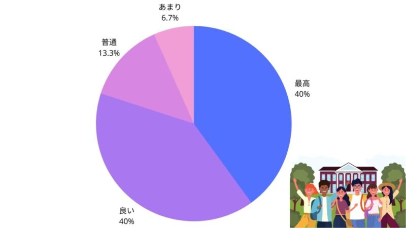 合宿免許は今でも良い思い出になってますか