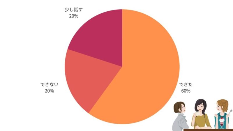 新しい友だちはできましたか　山形県南自動車学校