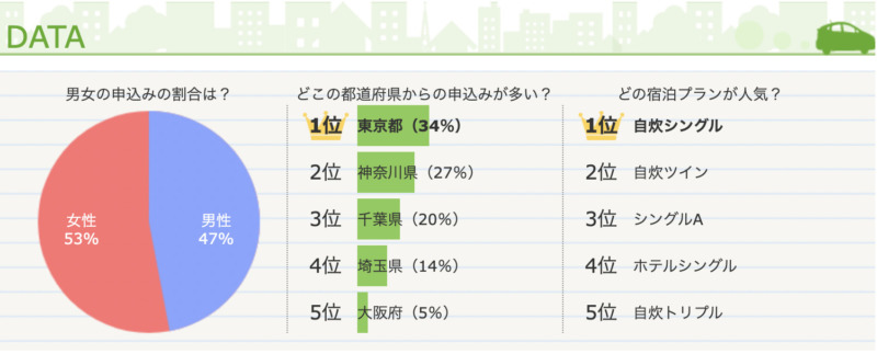 新潟自動車学校