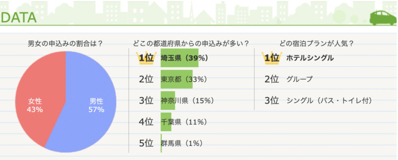 秩父自動車学校申し込み情報