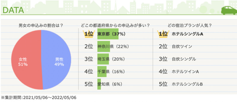 新潟中央自動車学校