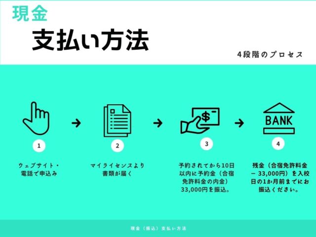 マイライセンス現金支払い方法