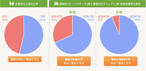 申し込みデータ