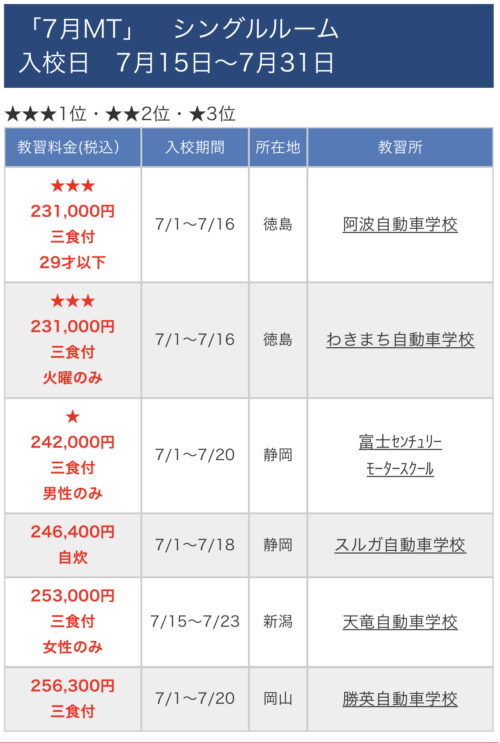 最安月間ランキングMT