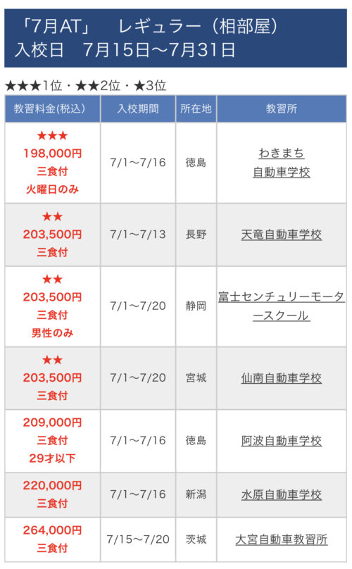 最安月間ランキングAT