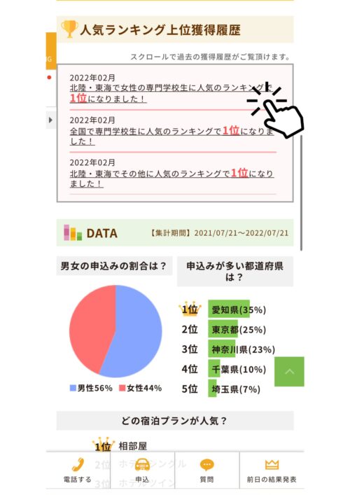 ランキング獲得内容