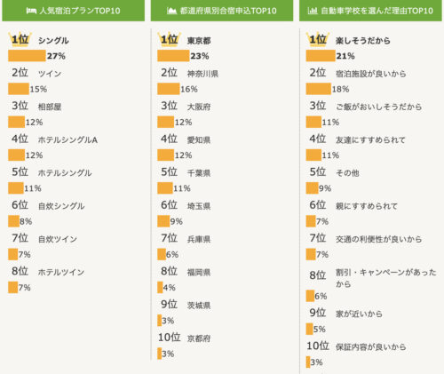 申し込みデータ　ランキング