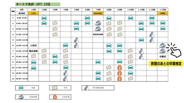 合宿免許AT13日間スケジュール