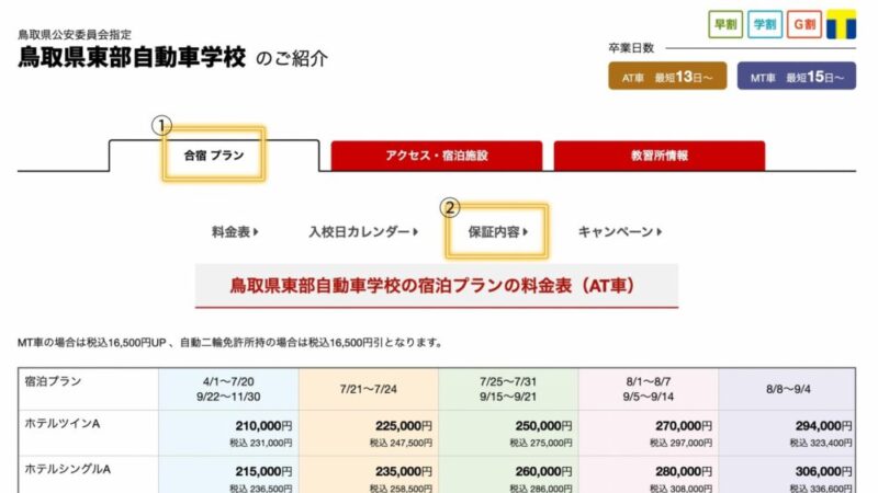 yi免許保証内容確認画面