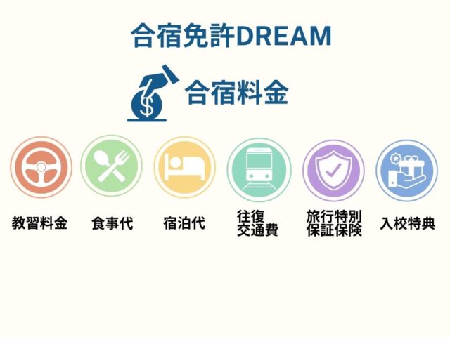 合宿免許DREAMの合宿料金の内訳